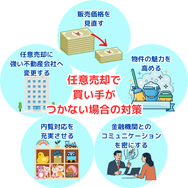 任意売却で買い手がつかない場合の対策