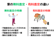 家の無料査定・有料査定の違い