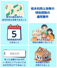 低未利用土地等の特別控除の適用要件