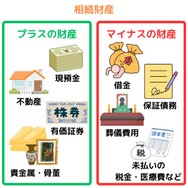相続財産