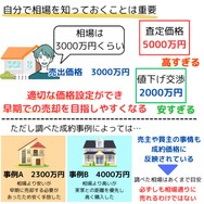 自分で相場を知っておくことは重要