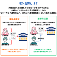 収入合算は1本のローンに2人の収入を合算する方法