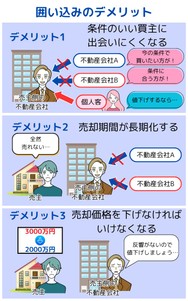 囲い込みのデメリット