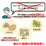 集めた相場情報を扱う上での注意点