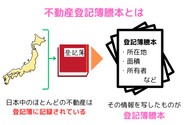 不動産登記簿謄本とは