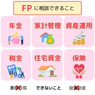 FPに相談できること