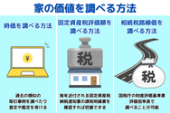 家の価値を調べる方法