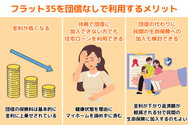 フラット35を団信なしで利用するメリット