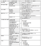 重要事項説明のチェックリスト