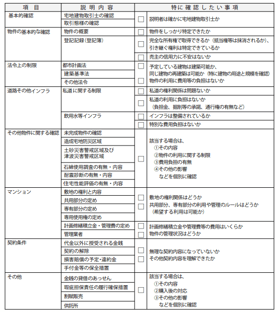 重要事項説明のチェックリスト
