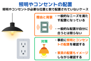 照明やコンセントの配置