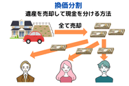換価分割