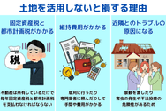 土地を活用しないと損する理由