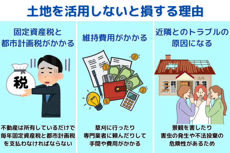 【中古】 新土地税制と土地有効活用 土地・空き地を有効活用したい！事例とメリット・デメリットを徹底解説