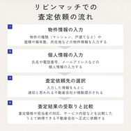 リビンマッチでの査定依頼の流れ