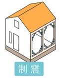 制震ダンパー