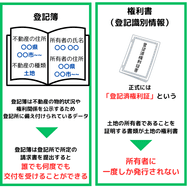 登記簿と権利書の違い