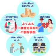 よくある 不動産売買契約 の解除事例