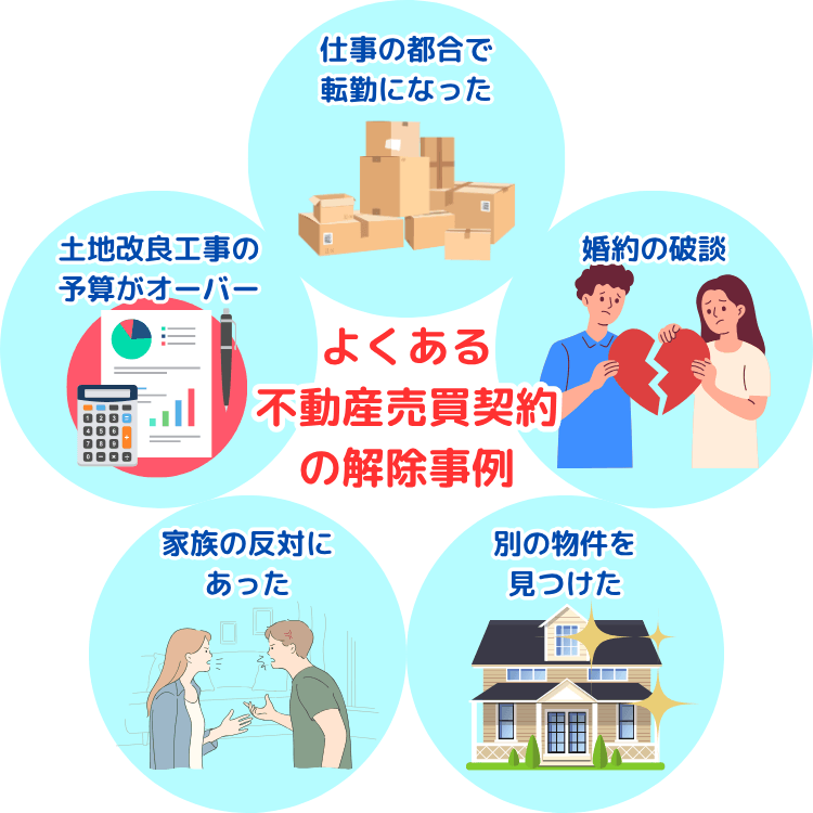 よくある 不動産売買契約 の解除事例