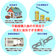 不動産購入後の不具合で売主に追及できる責任