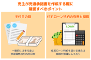 売主が売渡承諾書を作成する際に確認すべきポイント