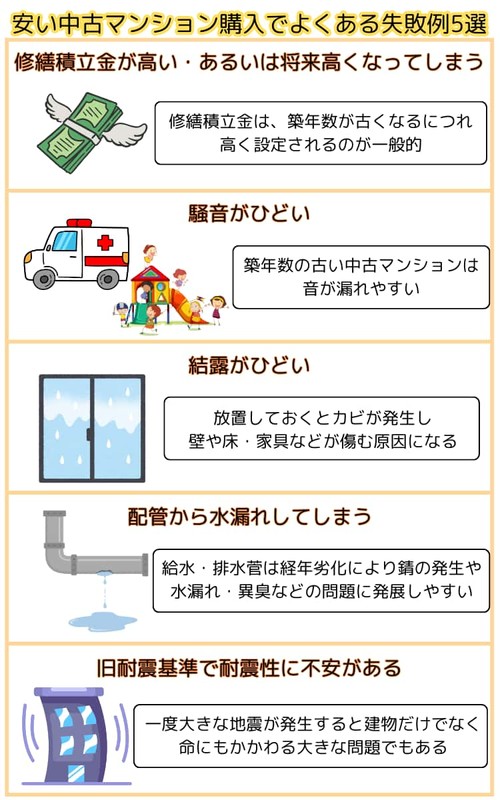 安い中古マンション購入でよくある失敗例5選
