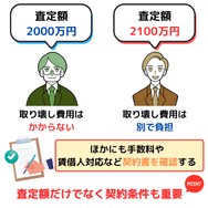 査定額だけでなく契約条件も重要