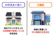 ハウスメーカー工務店