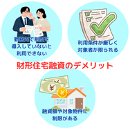 財形住宅融資のデメリット