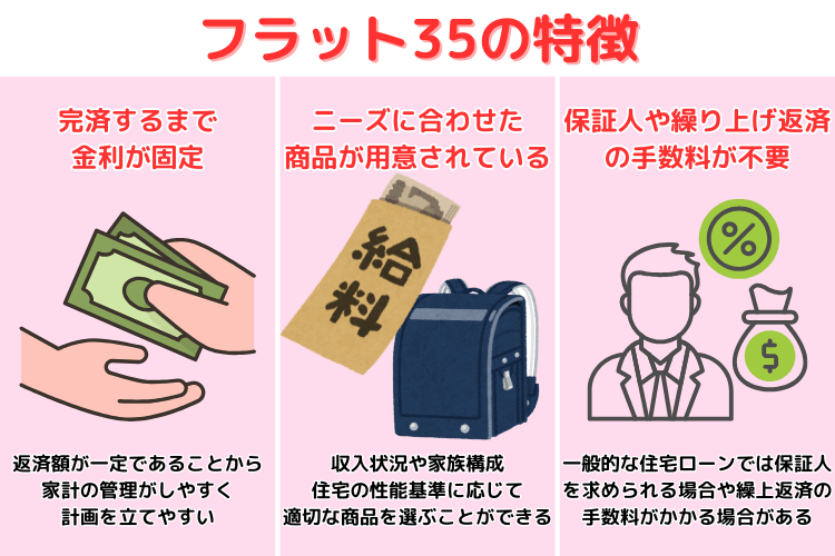 フラット35の特徴