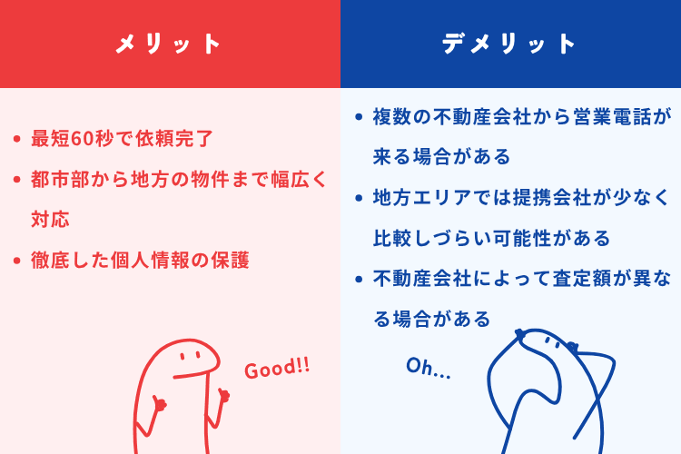 『不動産売却の窓口』のメリット・デメリット