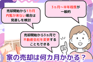 家の売却は何カ月かかる?