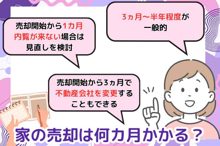 家の売却は何カ月かかる?