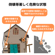 倒壊等著しく危険な状態
