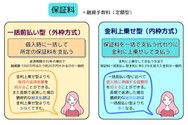 保証料