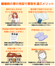 離婚時の家の売却で買取を選ぶメリット