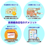 長期優良住宅のデメリット