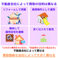 不動産会社によって買取の目的は異なる