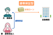 連帯保証型のペアローン