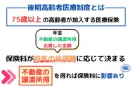 後期高齢者医療制度は前年の所得に応じて保険料が決まるため、不動産売却で得た譲渡所得により保険料に影響が出る場合がある