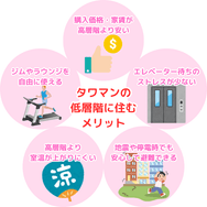 タワマンの低層階に住む メリット