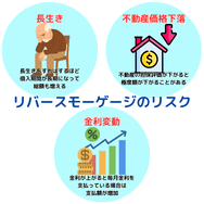 リバースモーゲージのリスク