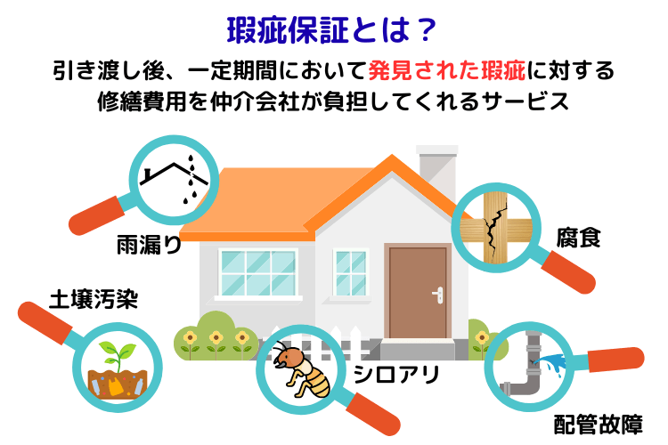瑕疵保証とは