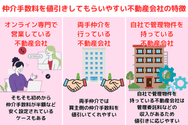 仲介手数料を値引きしてもらいやすい不動産会社の特徴