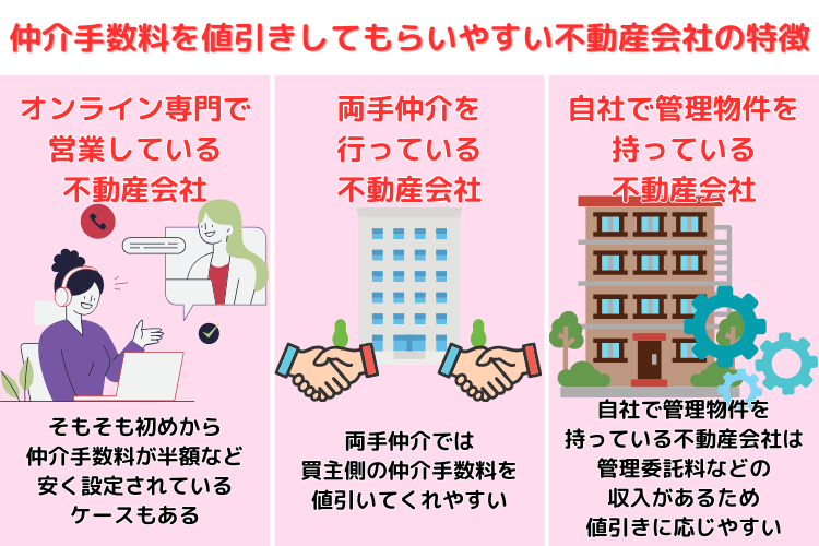仲介手数料を値引きしてもらいやすい不動産会社の特徴