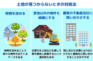 土地が見つからないときの対処法