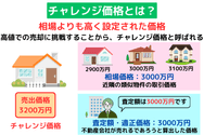 チャレンジ価格とは？