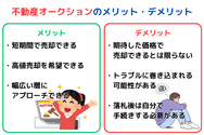 不動産オークションのメリット・デメリット