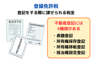 登録免許税