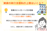 賃貸の仲介手数料の上限はいくら？